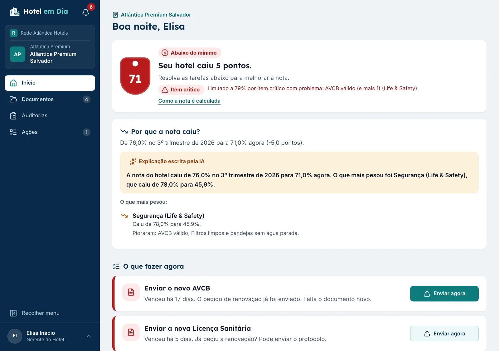 Hotel Dashboard with the hotel's score and the to-do list: upload the new fire certificate (AVCB), expired 17 days ago, the new health license and the quarter's audits