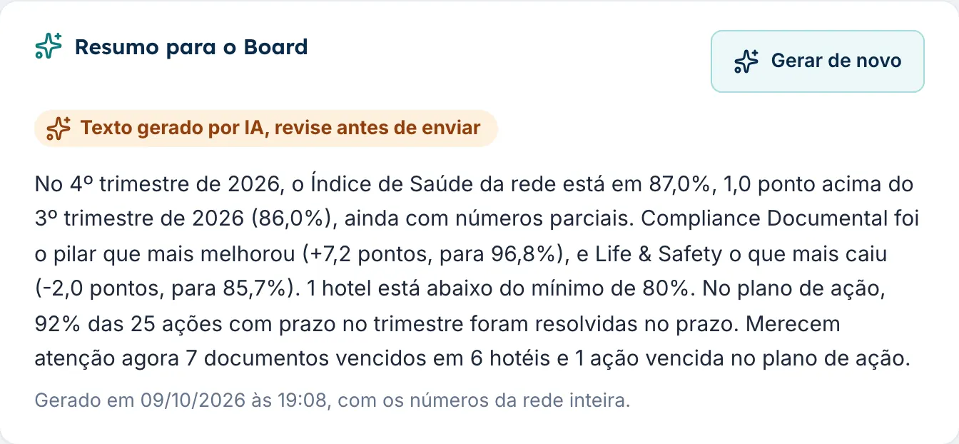 Resumo do trimestre escrito pela IA no Painel da Rede, com o Índice da rede, os pilares que mudaram e os pontos de atenção, e o selo de texto gerado por IA